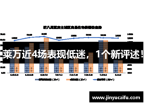 莱万近4场表现低迷，1个新评述！